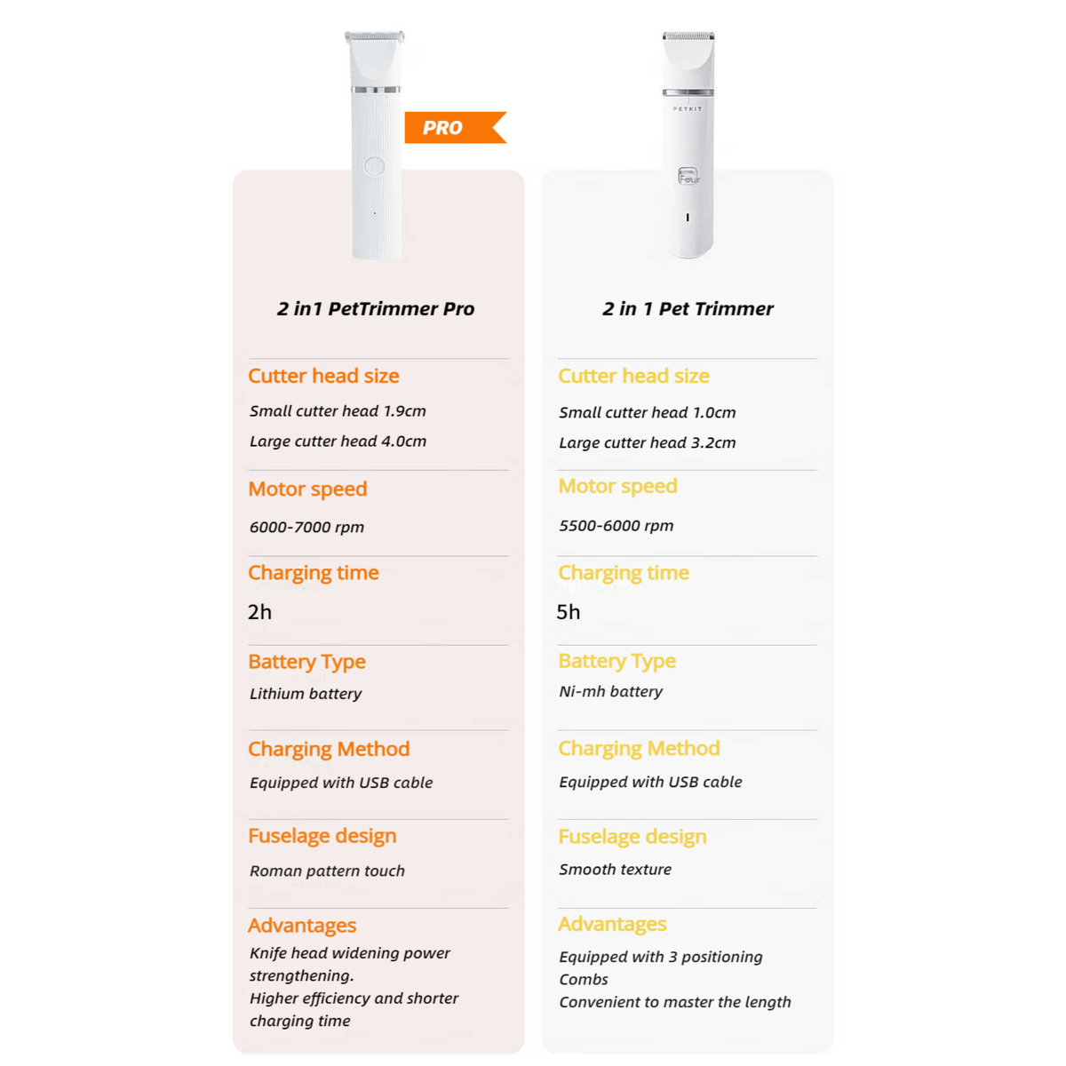 PETKIT 2-in-1 Pet Trimmer Pro